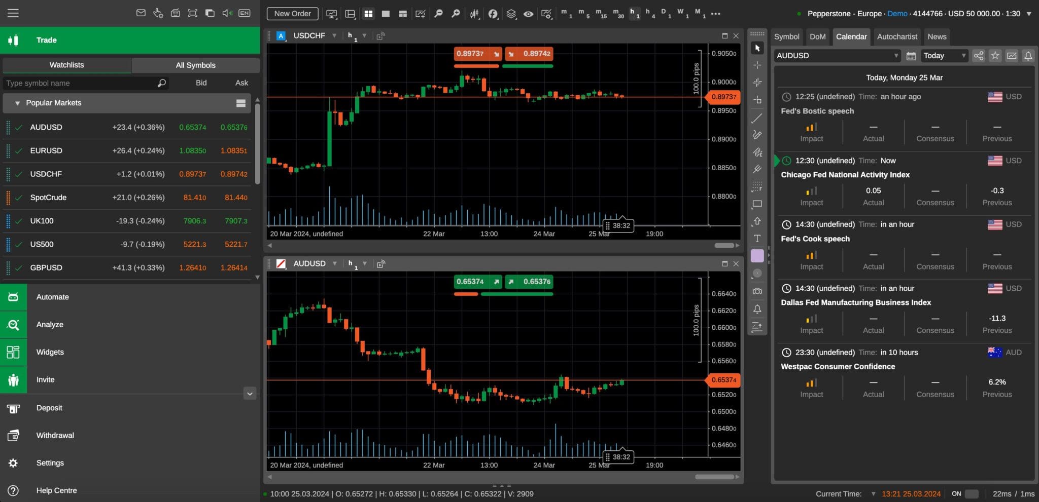 Day trading currencies on Pepperstone's cTrader platform