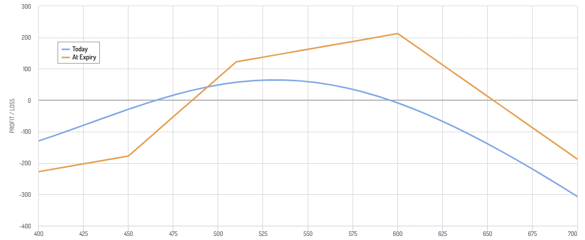 example graph 2