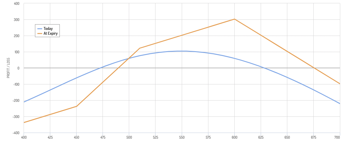 Example graph 3