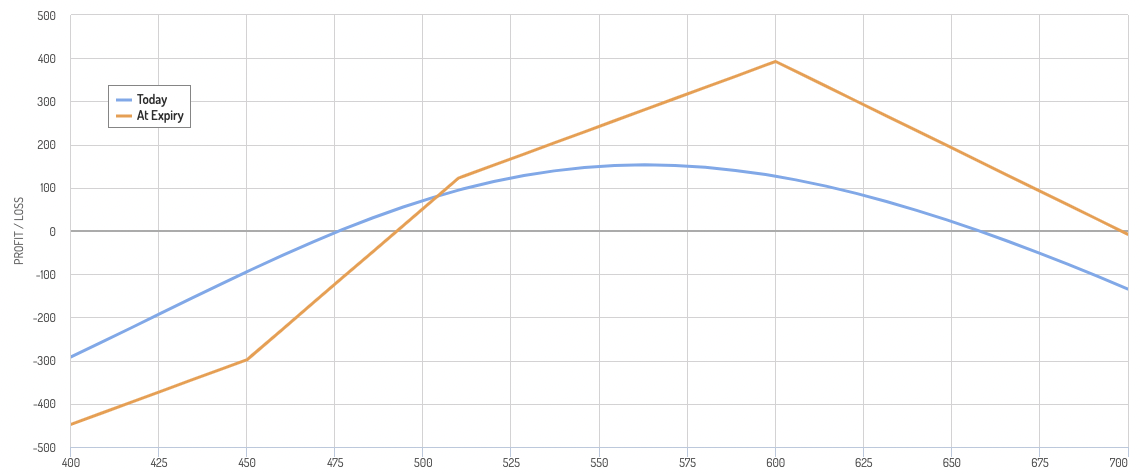 example graph 4