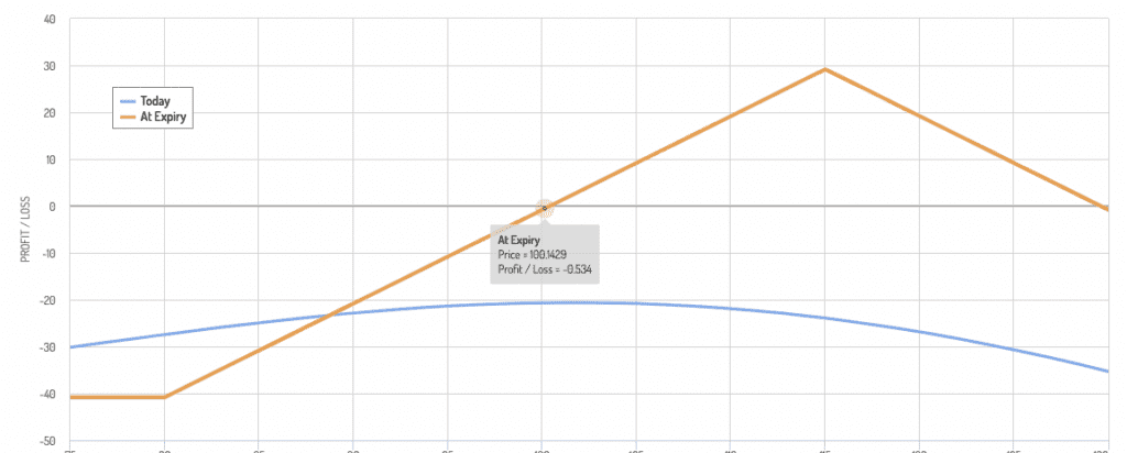 bullish ratio call spread