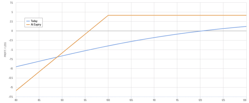 Synthetic Stock with LEAPS