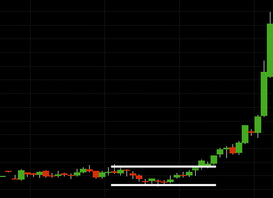 dip and rip pattern