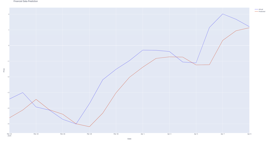 TensorFlow & Keras in Python for Neural Network Trading Strategy Development