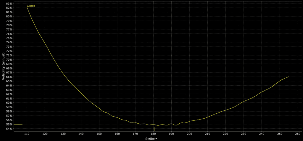 implied volatility