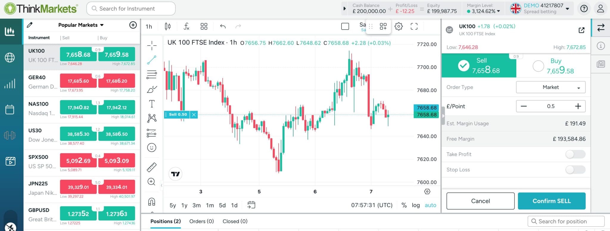 Spread betting on ThinkMarkets trading platform