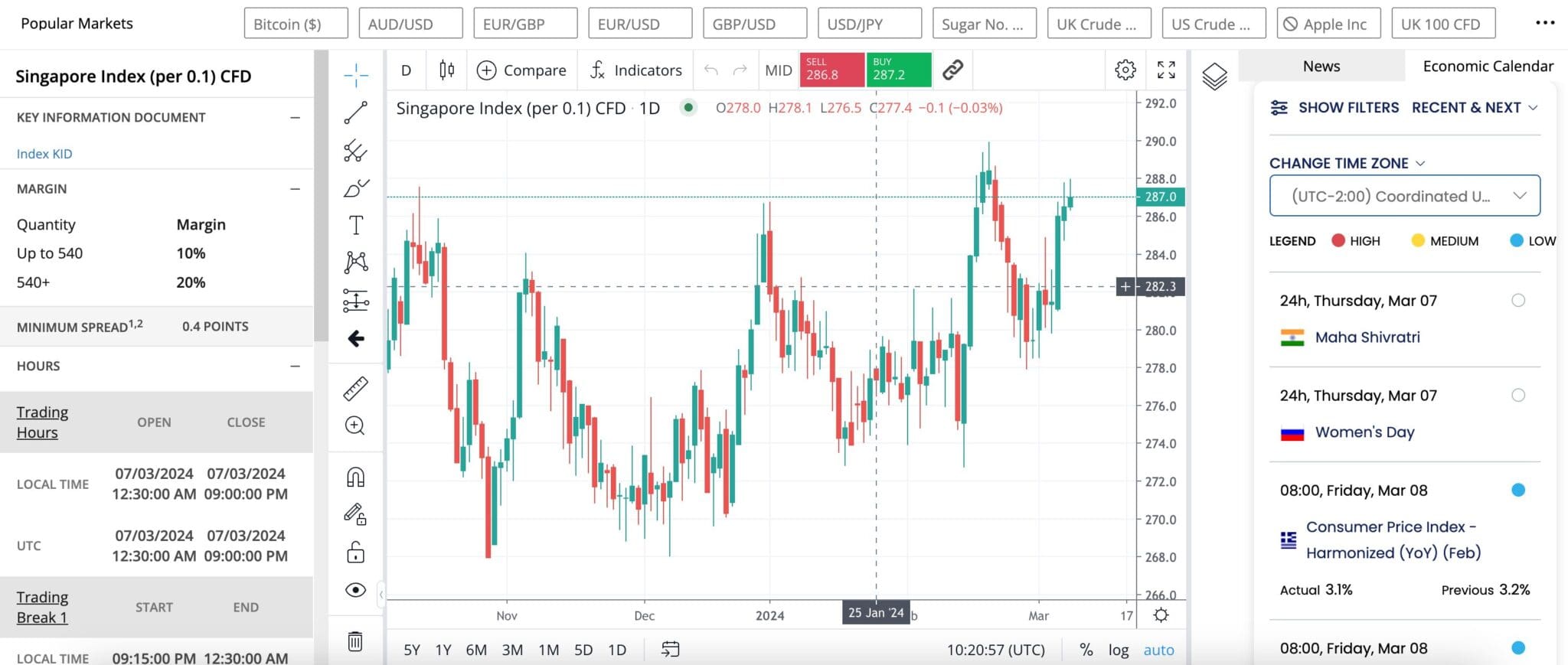 Forex.com charting platform with Singapore Index CFD