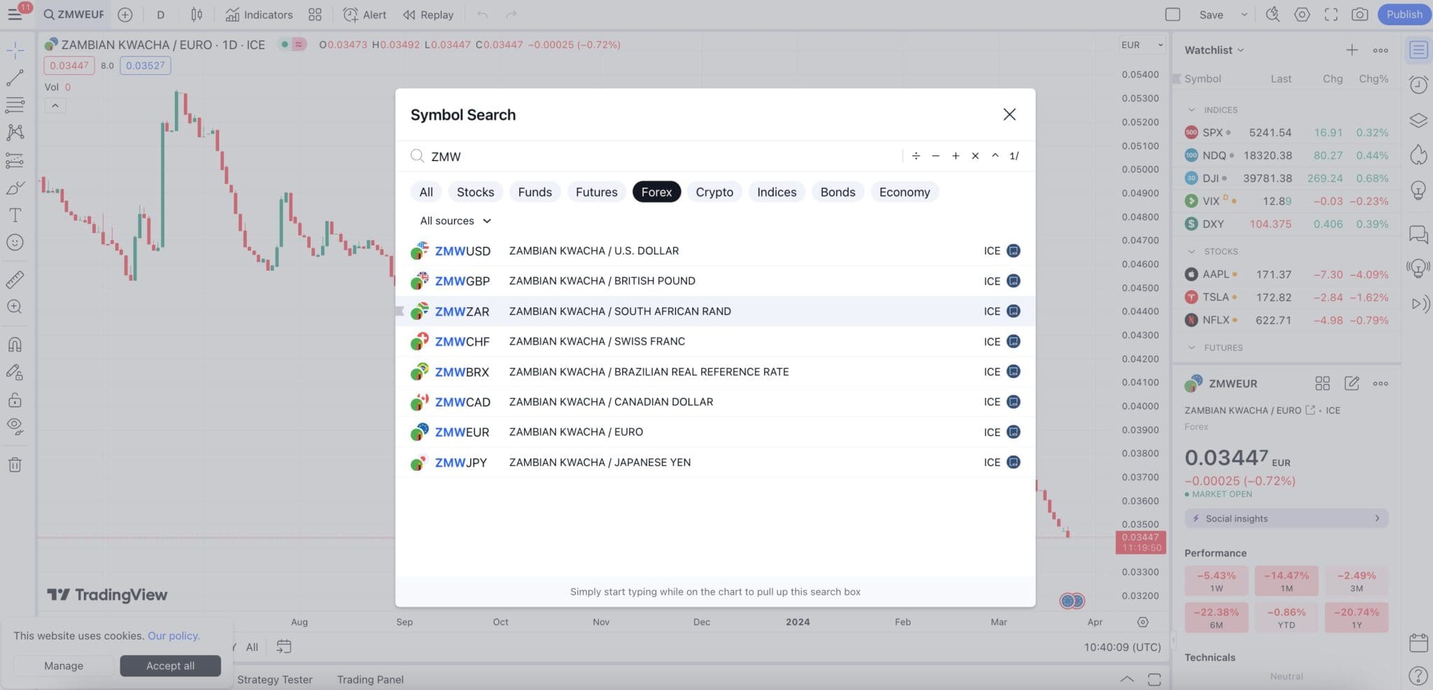 TradingView platform showing list of ZMR forex pairs