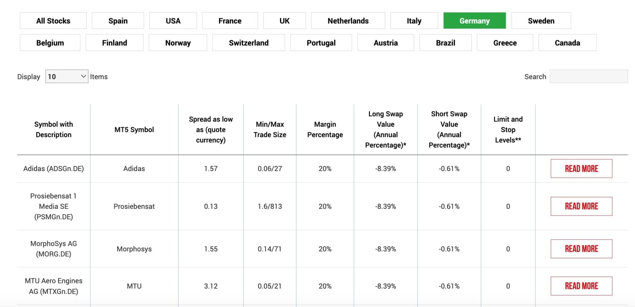 German stocks available for day trading on XM platform