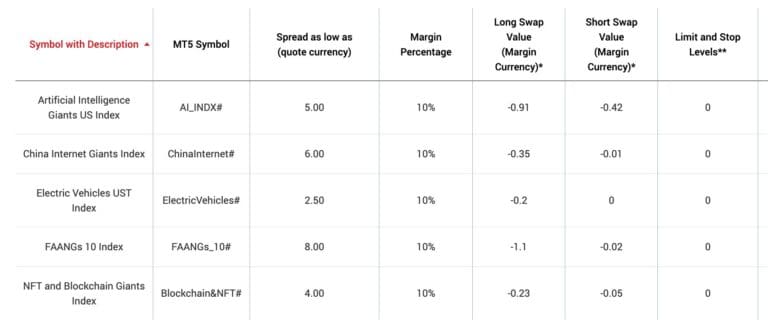 XM Adds Thematic Indices: Speculate On Disruptive Technologies