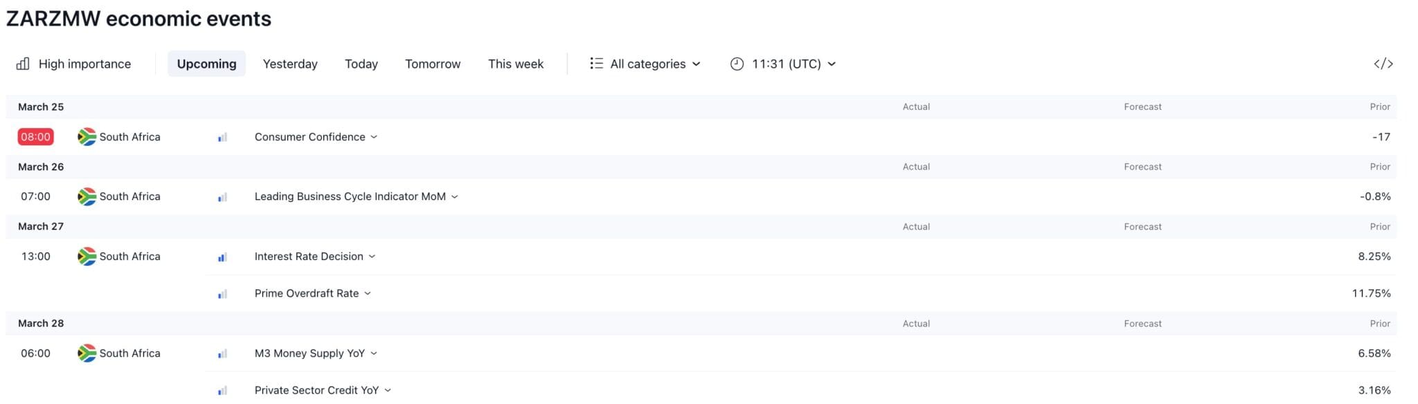 Economic calendar showing upcoming forex announcements from Zambia central bank