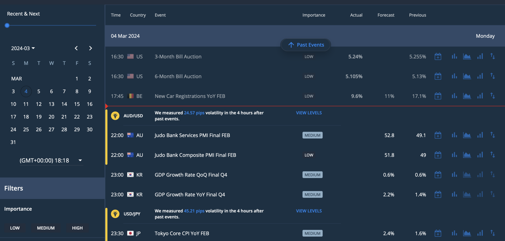 AvaTrade platform with economic calendar