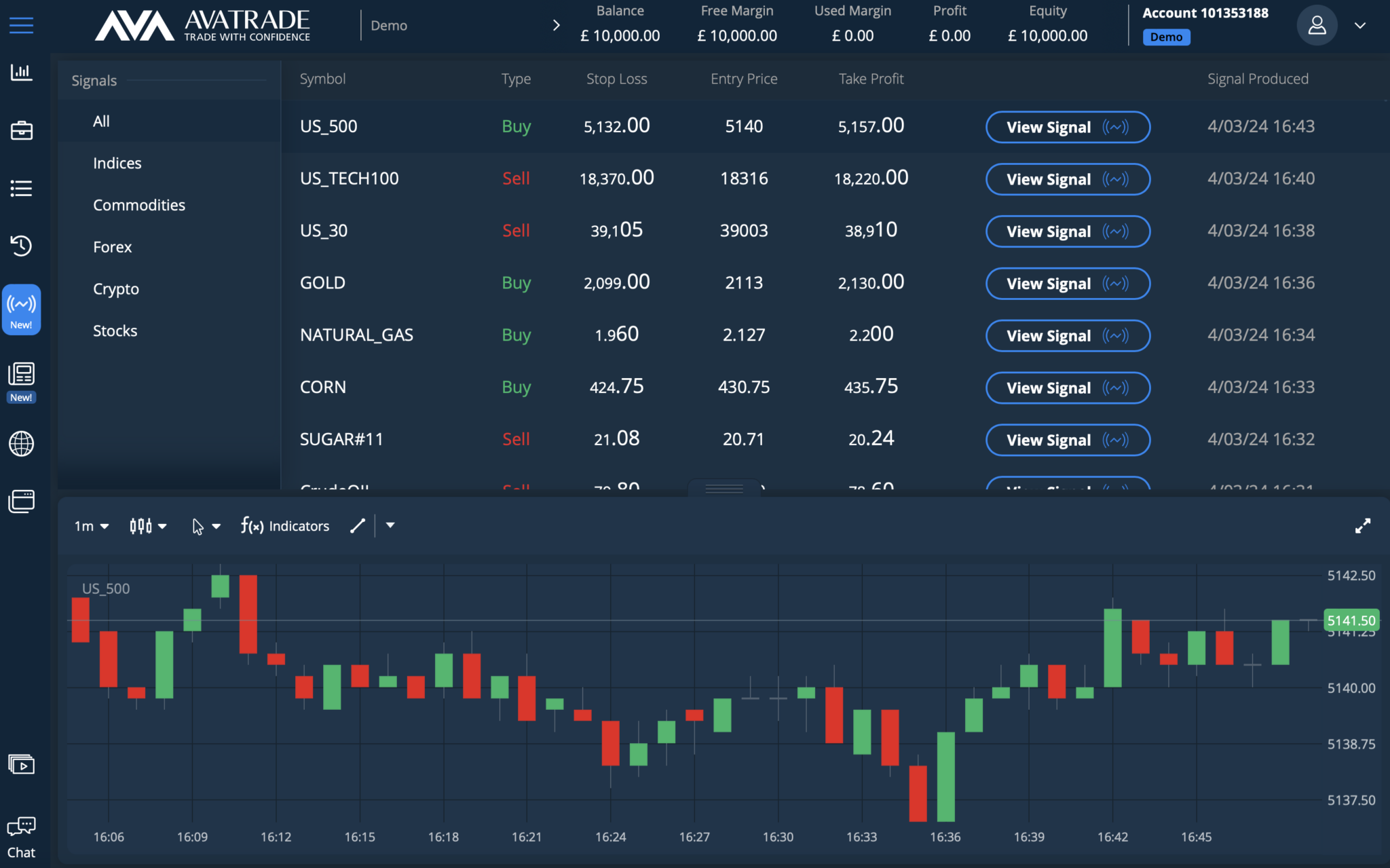 AvaTrade's own forex platform