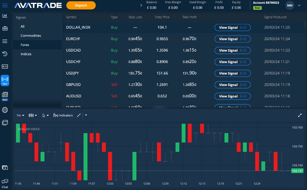 AvaTrade's WebTrader forex trading platform 