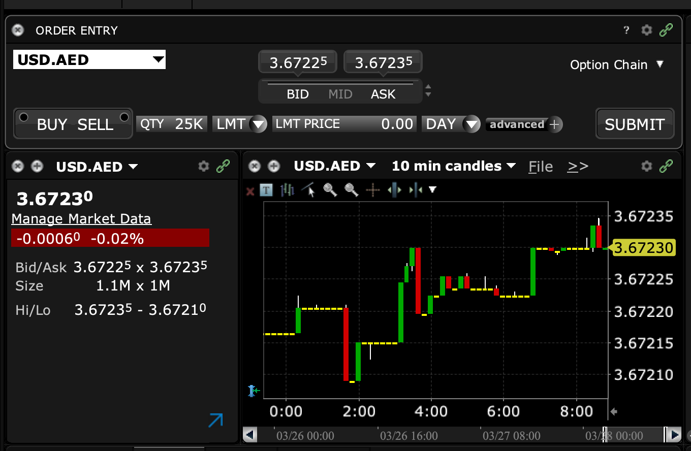 Interactive Brokers Trader WorkStation platform with USD/AED chart