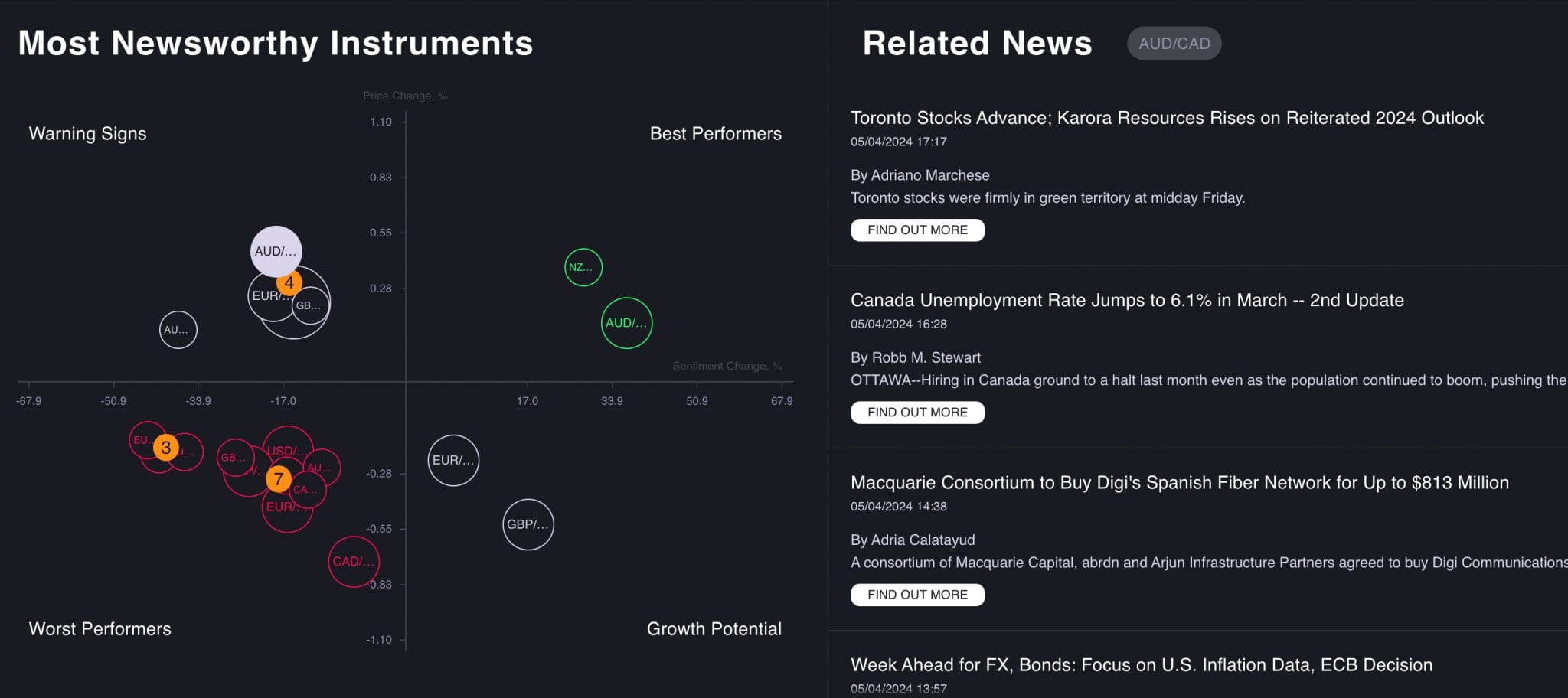 Acuity Calendar AI trading insights