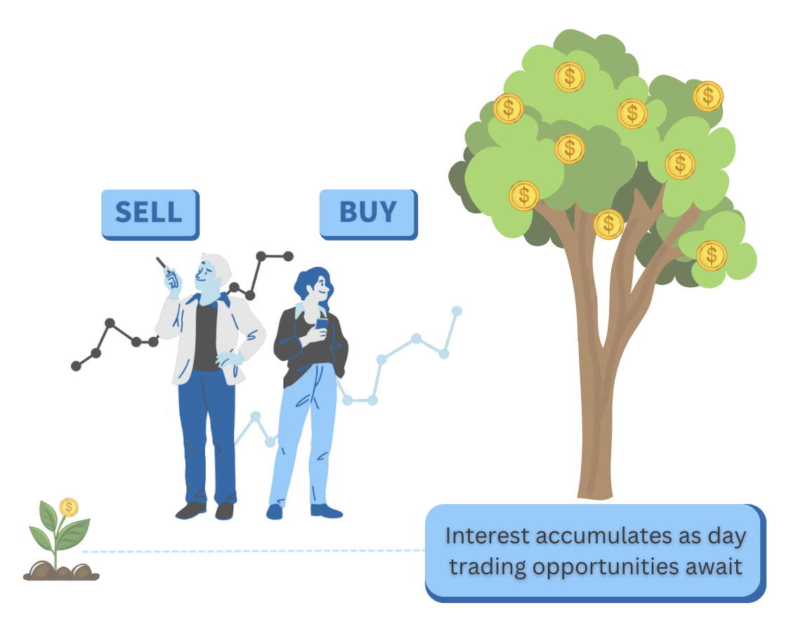 Visual showing traders can earn interest while identifying day trading opportunities