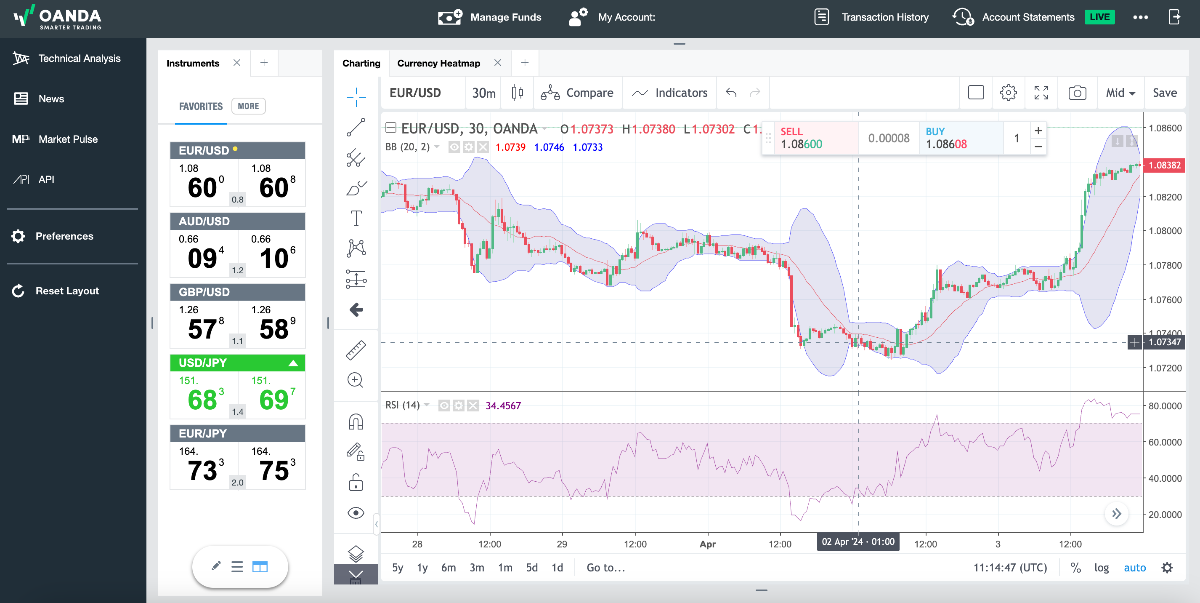 TradingView-powered web platform at OANDA, showing EUR/USD chart