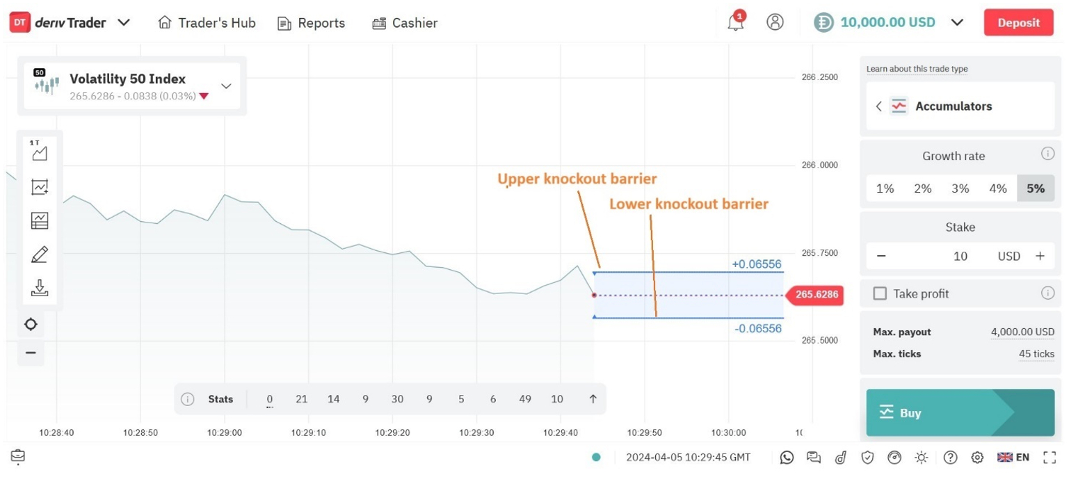 Trading accumulators on Deriv DTrader platform