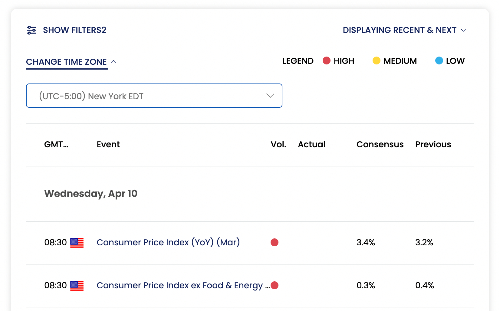 Financial calendar at FOREX.com filtered for US events and high volatility