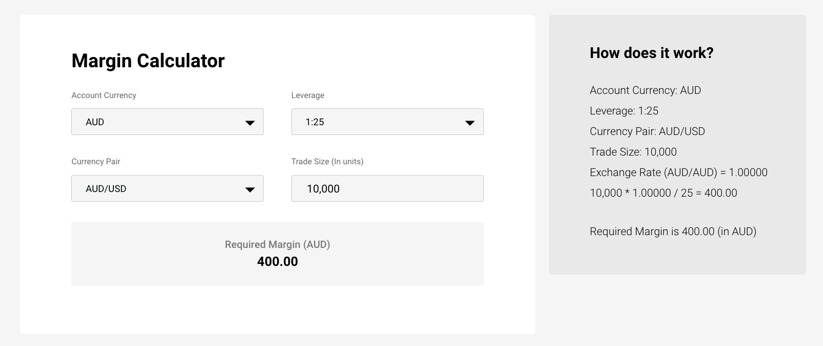 Using IC Markets margin calculator to work out leverage on AUD/USD forex CFD