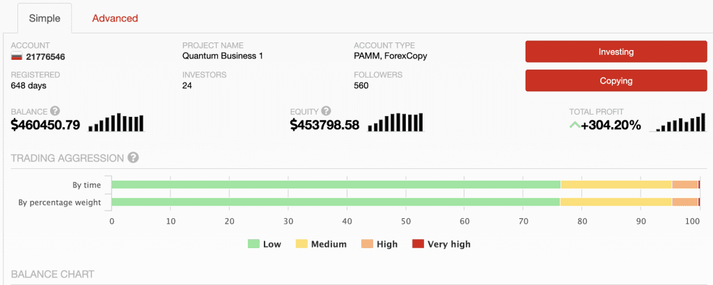 Copy trader account at InstaCopy, showing key metrics