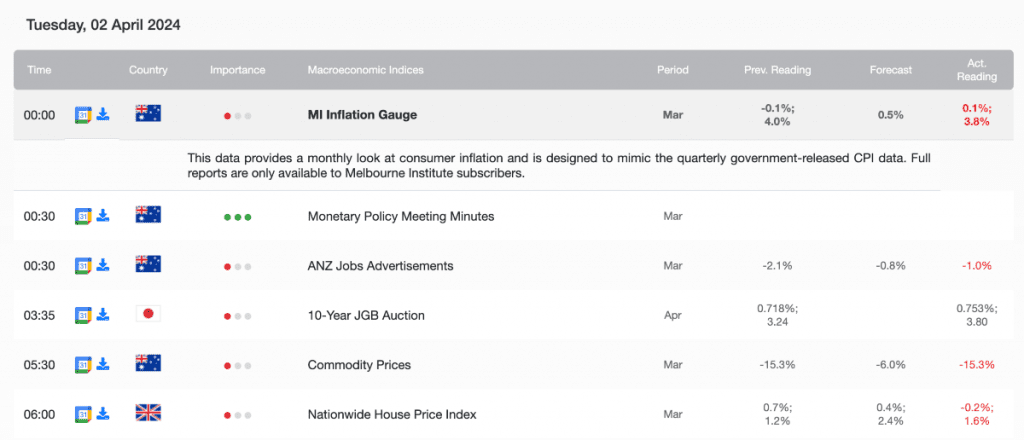 Global economic event calendar at InstaTrade