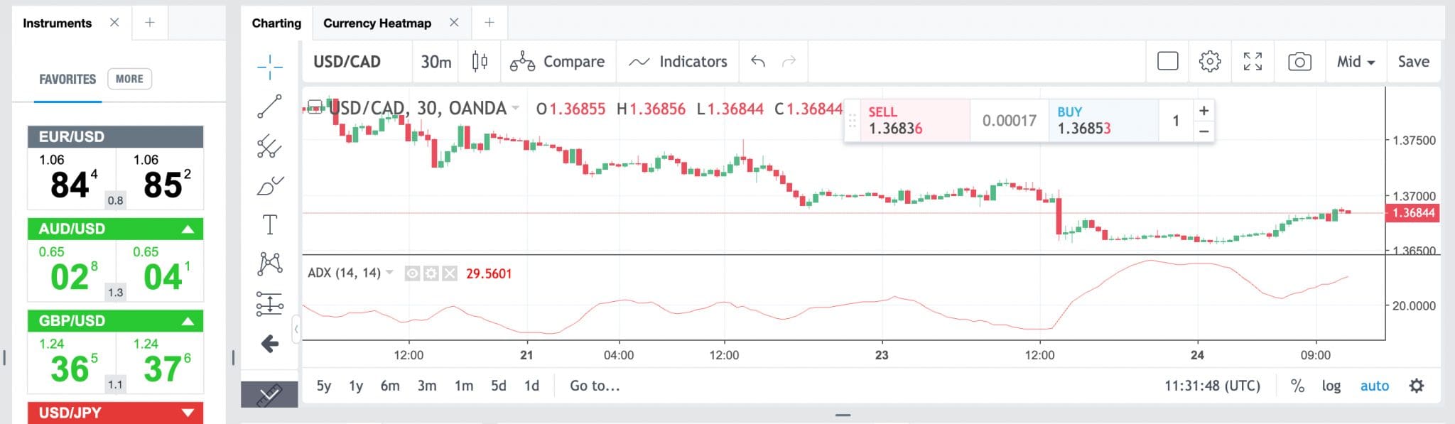 Trading currencies on OANDA US forex platform