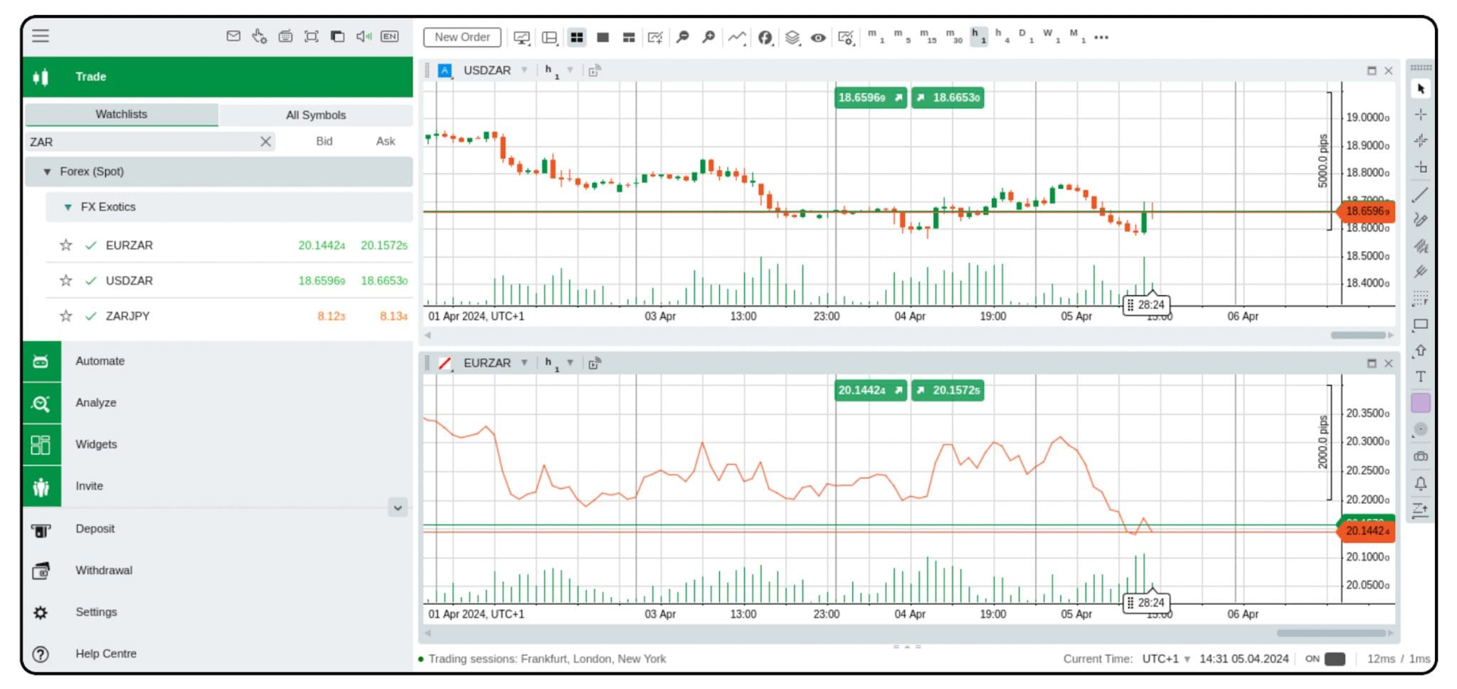 Trading the USD/ZAR on Pepperstone's forex trading platform cTrader