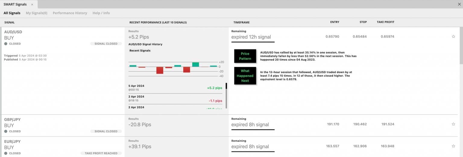 How To Use AI For Day Trading