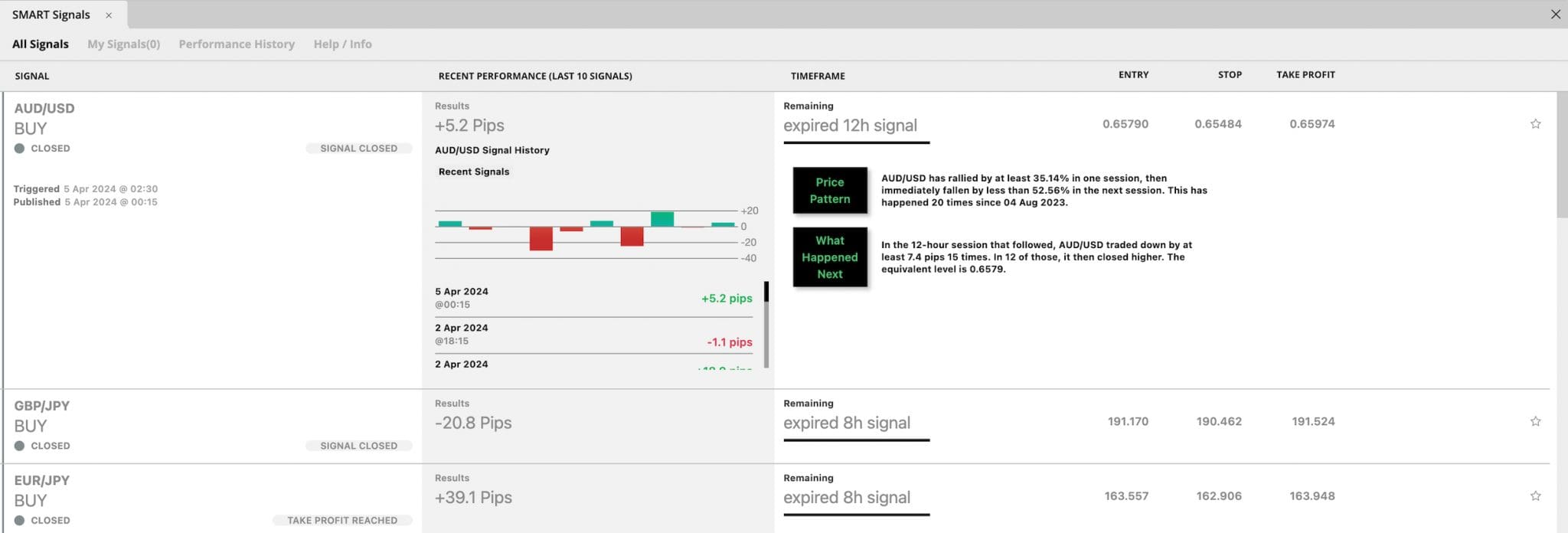 Day trading ideas from SMART Signals AI engine