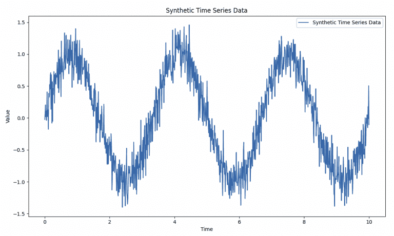 Time Series Forecasting Models in Trading