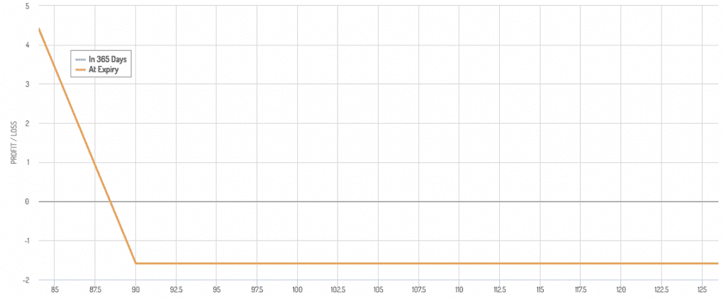 put option payoff diagram