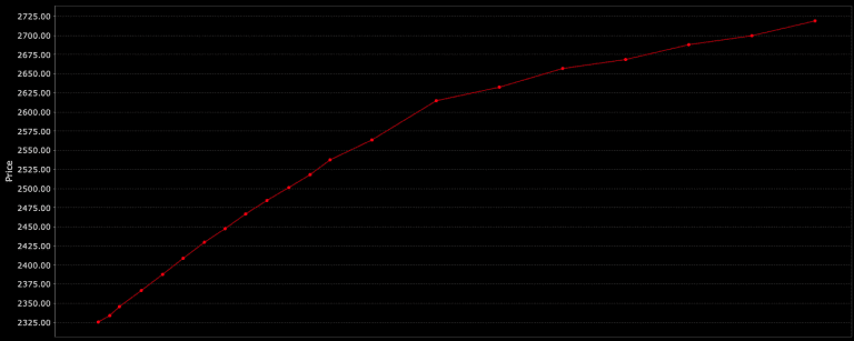 Contango & Backwardation Convergence Strategies