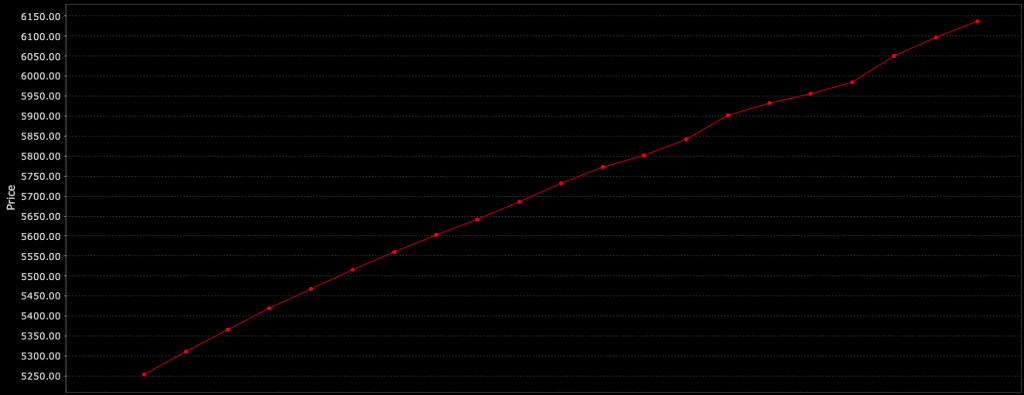 e-mini S&P 500 futures contango