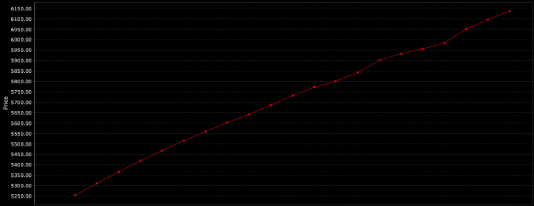 Uncorrelated ETFs