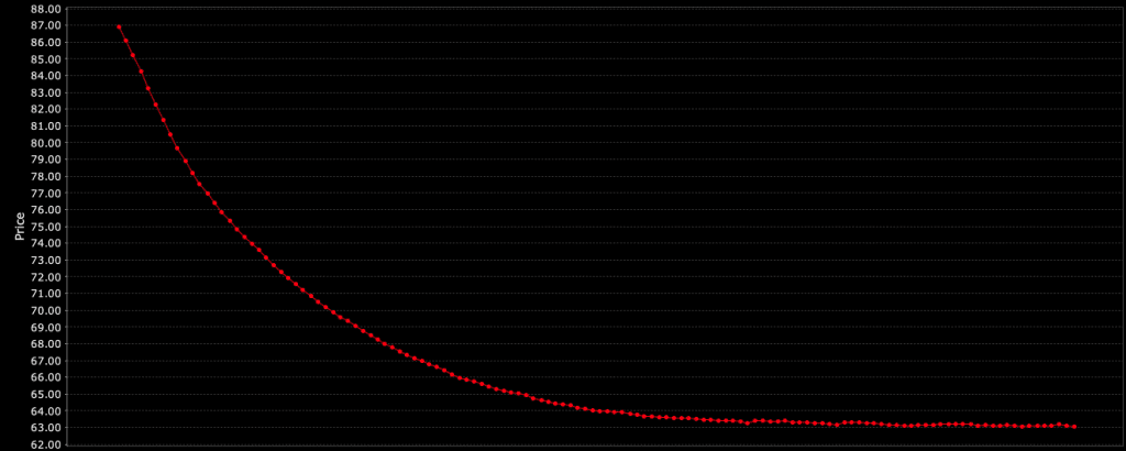 oil backwardation