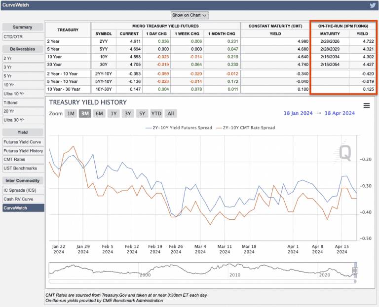 On-The-Run vs. Off-The-Run Bonds & Strategies