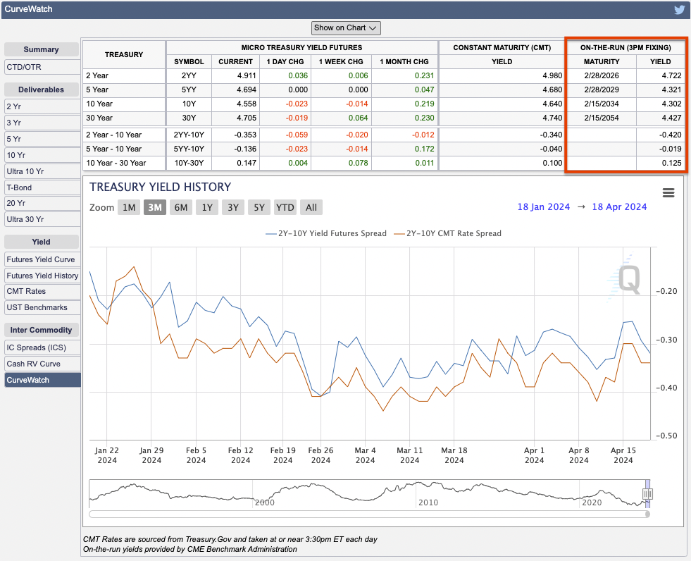 On-the-run bonds info - Treasury Analytics dashboard