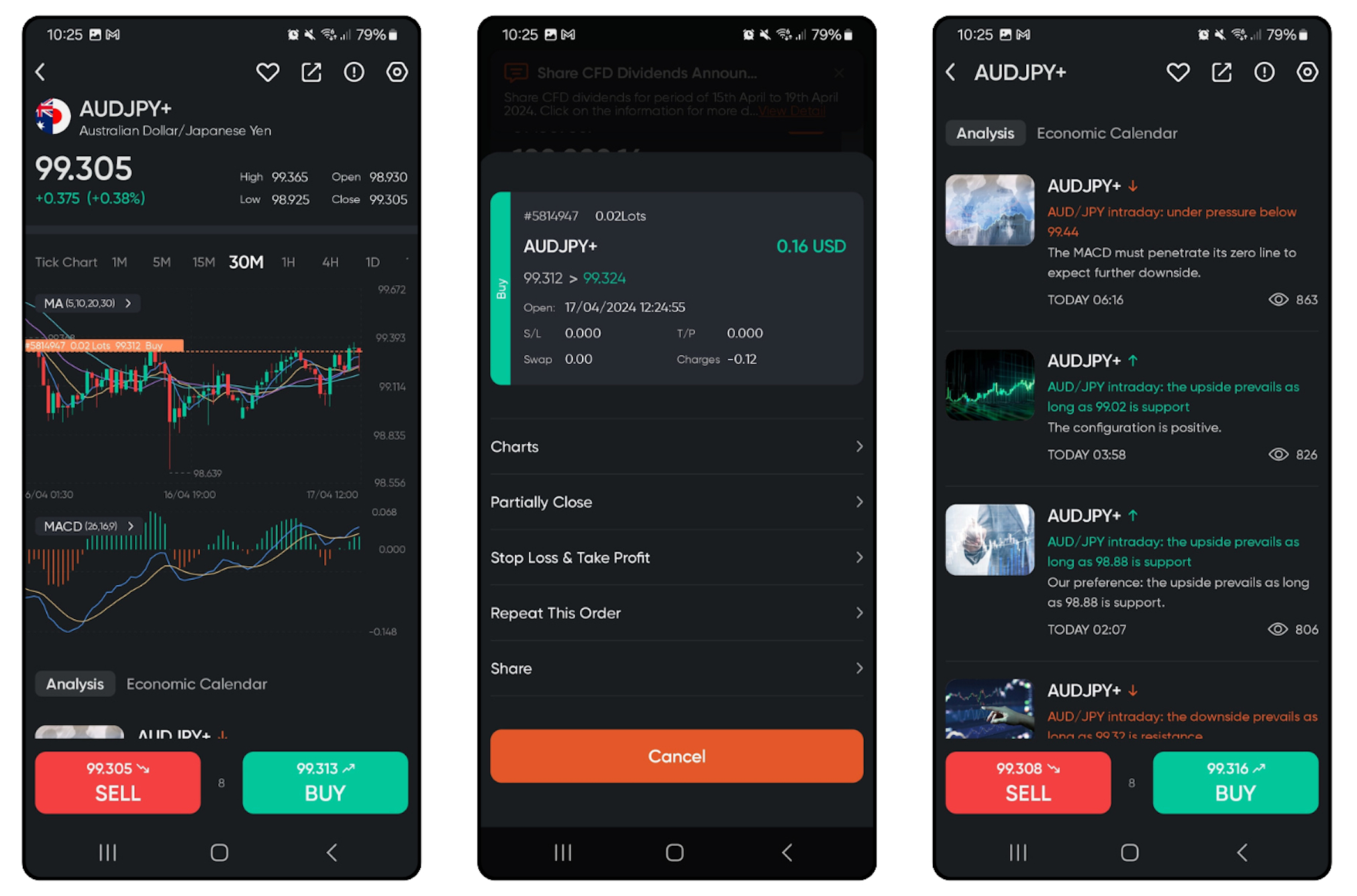 Using Vantage broker to trade Australian forex pairs