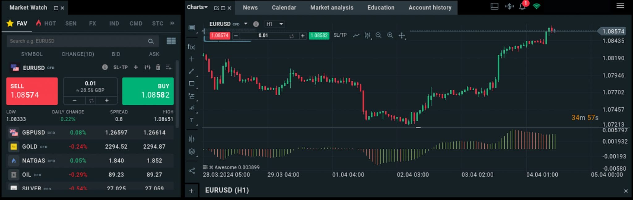 Chart on XTB's CFD trading platform
