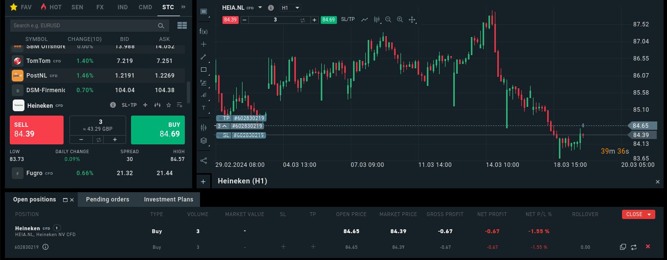 Trading Heineken stock CFDs on XTB platform