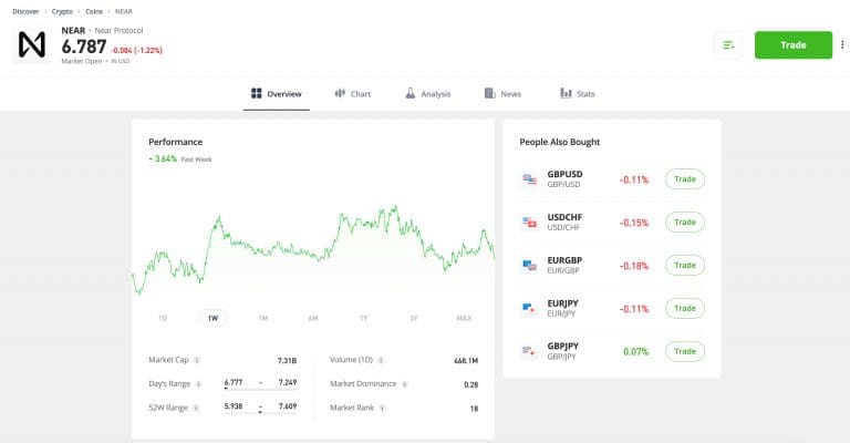 eToro Bolsters Crypto Trading Opportunities With 12 New Tokens