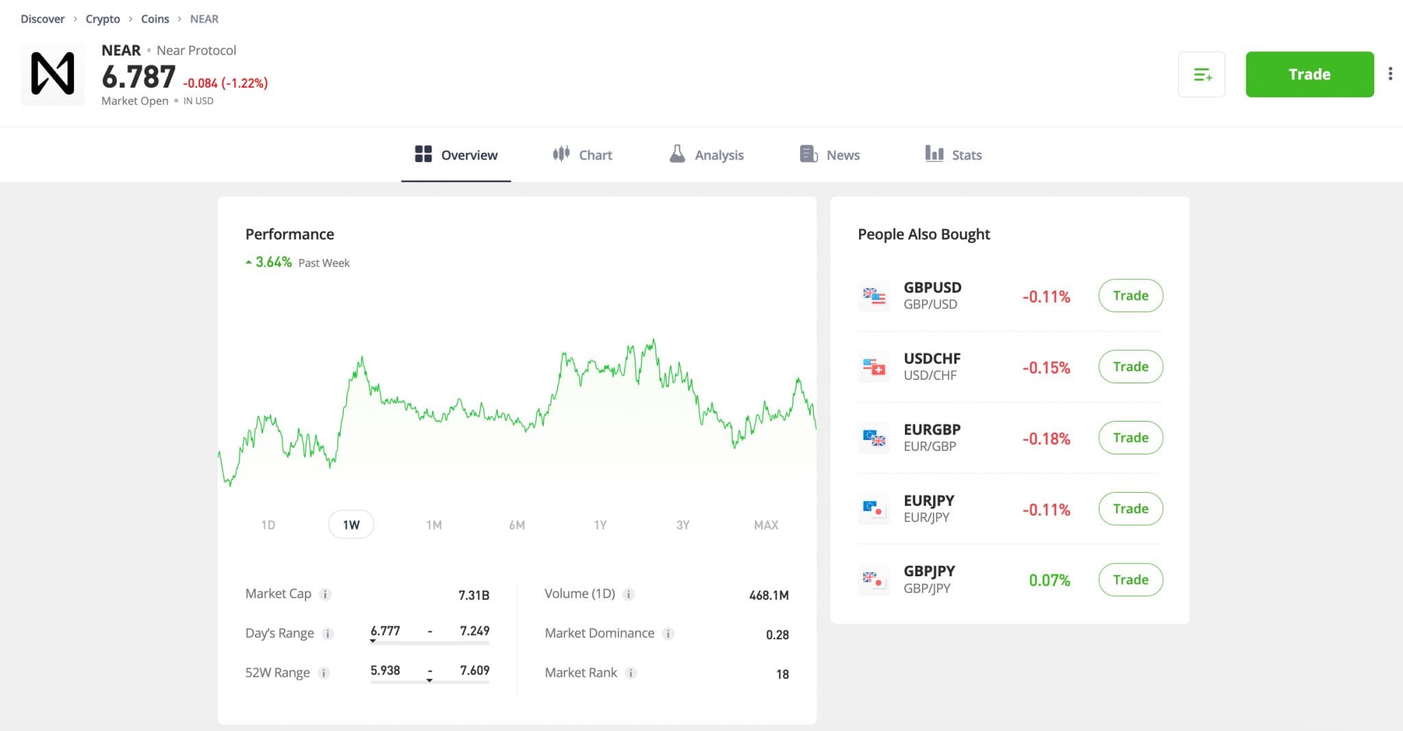 NEAR cryptocurrency in eToro trading platform