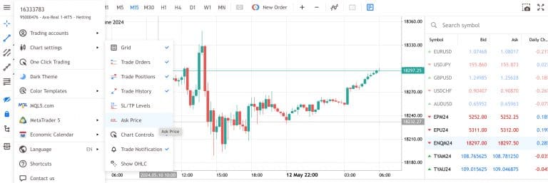 AvaFutures Unleashed: Explore Futures Trading At AvaTrade
