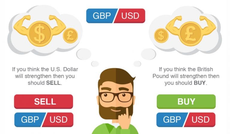 Best Forex Trading Platforms For Beginners