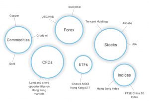 Best Day Trading Platforms and Brokers in Hong Kong [year]