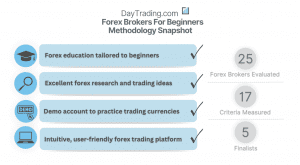 best forex trading platforms for beginners