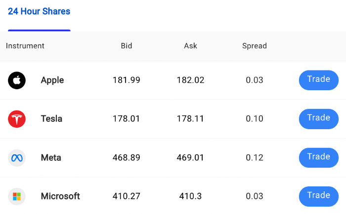 Table of 24-hour US share CFDs at Pepperstone