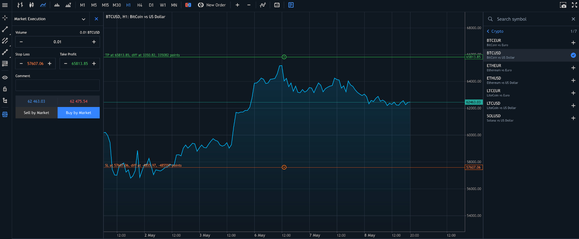 Plexytrade MT5 charting platform